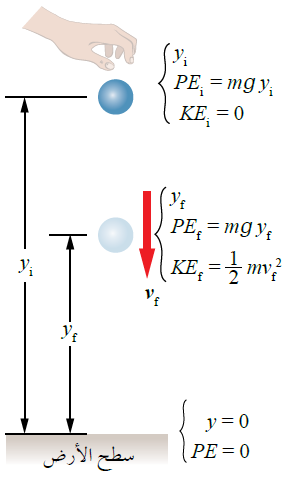 الطاقة الميكانيكية الطاقة الميكانيكية